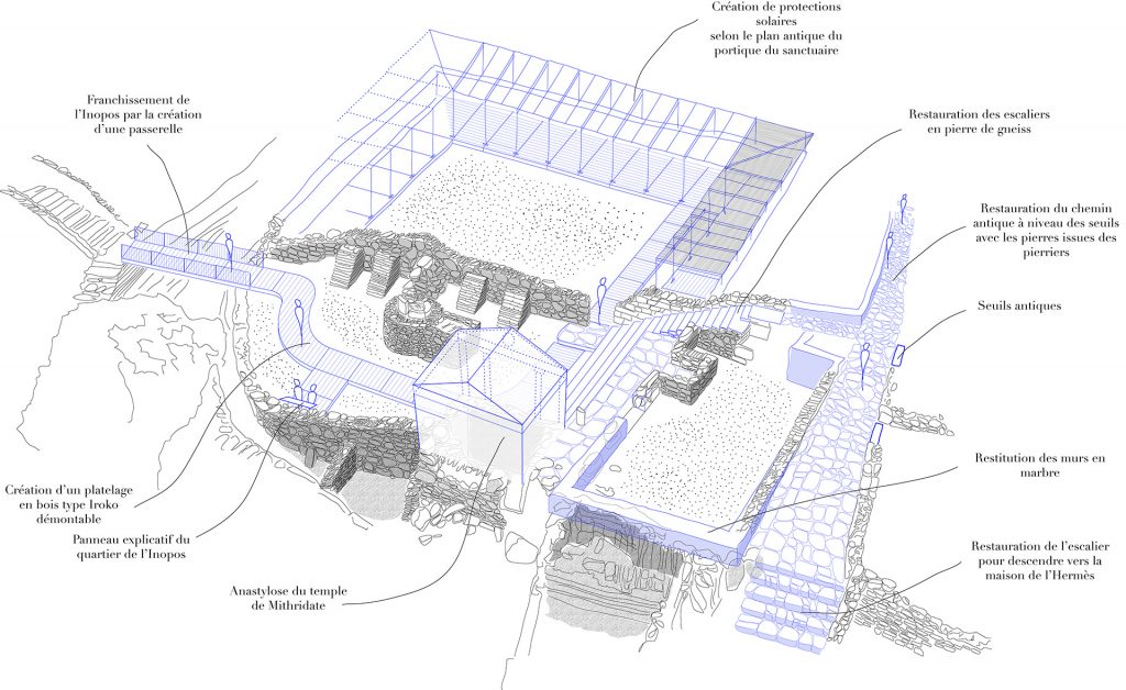 Délos - SAMOTHRAKEION PROJET