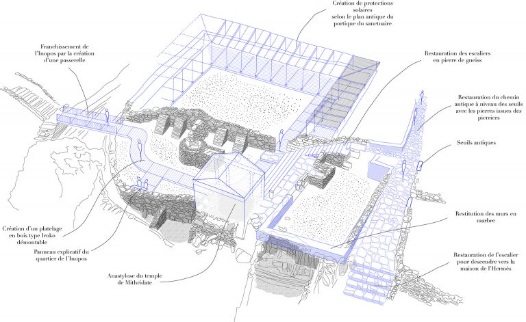 Délos - SAMOTHRAKEION PROJET