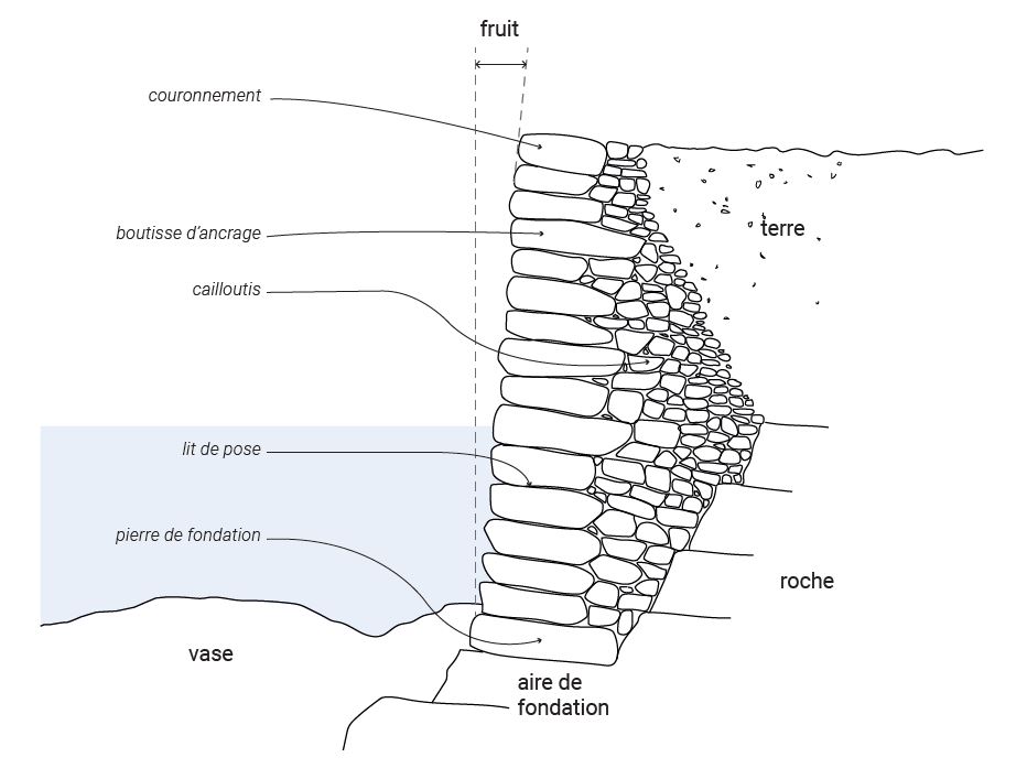 terre-pleins restauration_marie nicolazzi msp